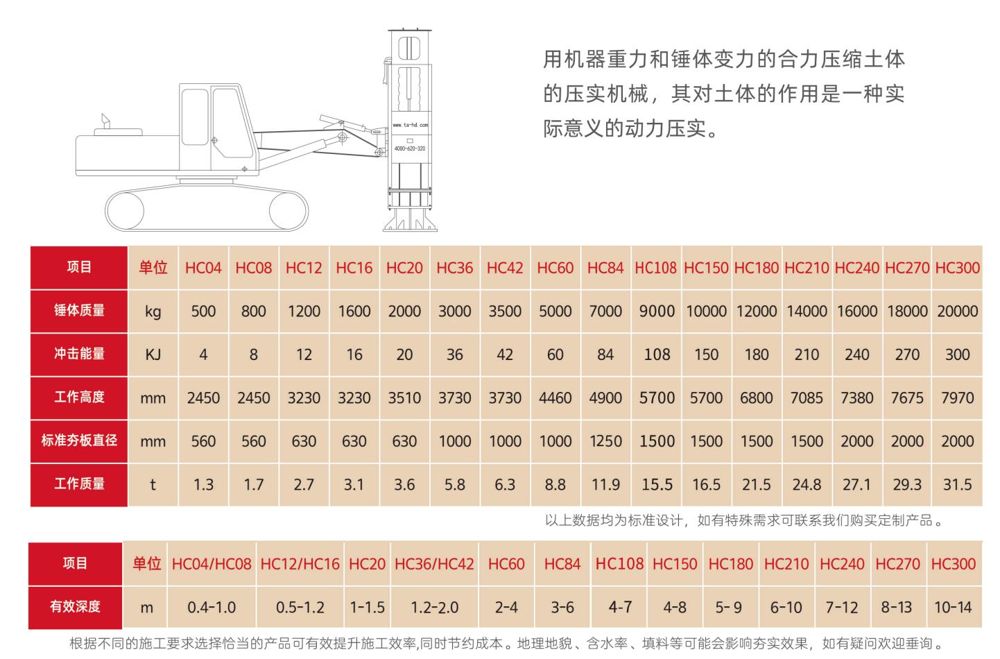 高速液压夯实机